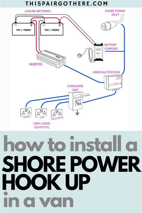 marine shore power junction box|hubbell marine wiring.